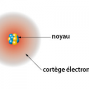 Atom 1